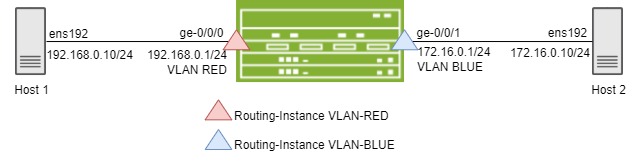 [EX] Exchanging (leaking) directly connected routes across routing ...
