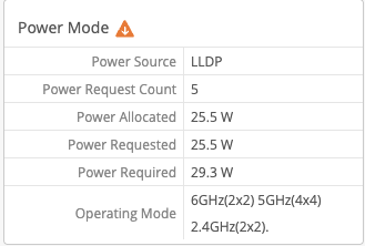 [Mist/EX4100 Gigabit] AP45 Power Demand Exceeds Switch Port Allocation