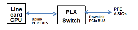 [PTX] SPMB 0 CB_PLX switch failed alarm