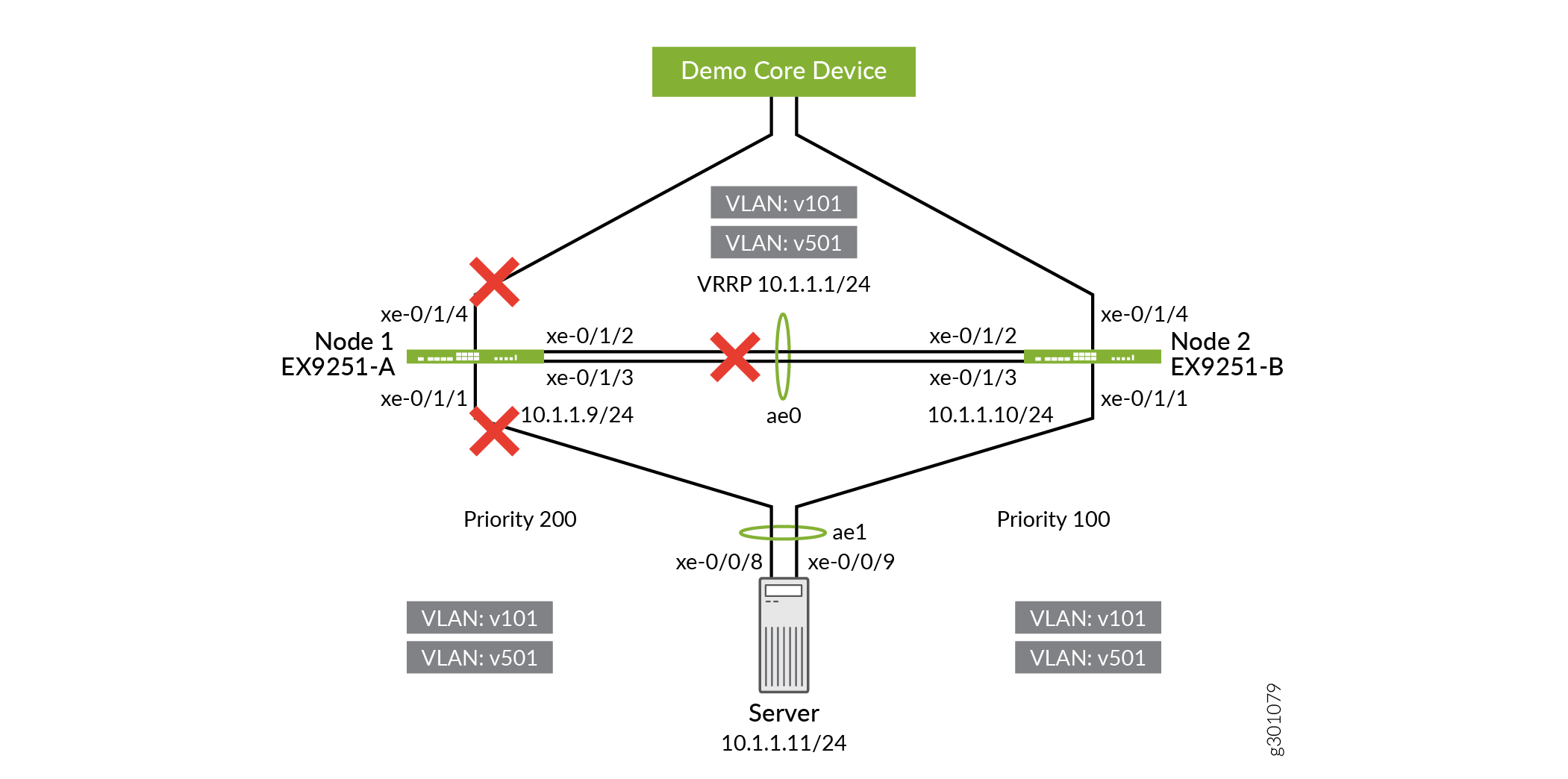[QFX/EX] Series MCLAG Fabric Upgrade Procedure