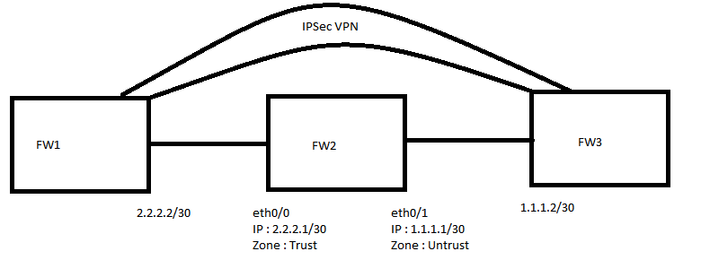  ScreenOS Traffic Log Generated For Reverse Direction IP When ScreenOS 