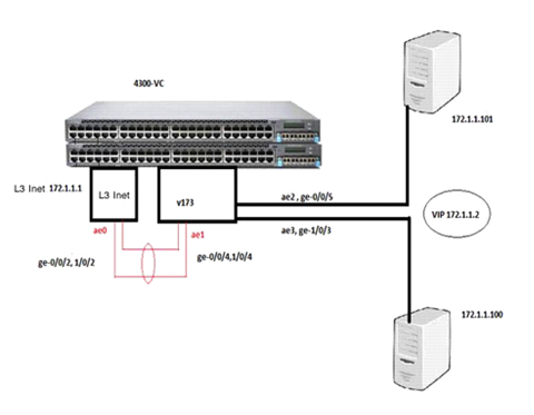 [EX/QFX] Example - Workaround for using Microsoft network load ...