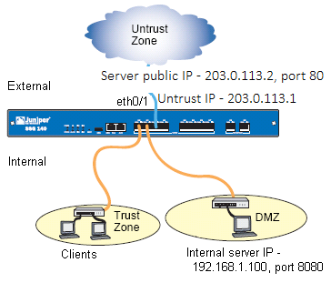 адрес и порт сети