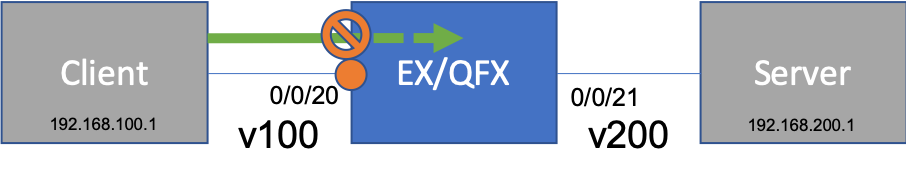  EX QFX L2 Firewall Filter Implicit Deny Doesn t Work In Certain Cases
