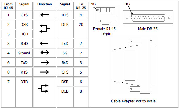Attaching a Hayes Compatible Modem to the EX Switch Console Port