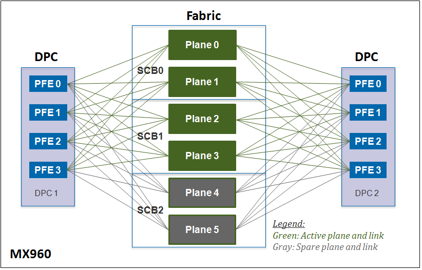 Understanding MX Fabric