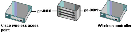 [EX] How to associate the Cisco AP with WLC via 'DHCP Option 43'