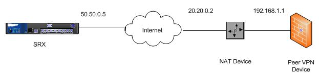 SRX/J-series] Site-Site Main mode VPN failure after upgrade