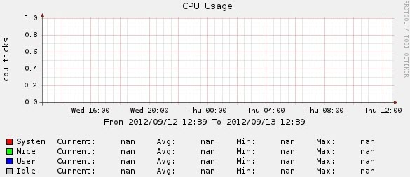 src-snmp-community-for-activity-monitoring-in-the-etc-snmp-snmpd