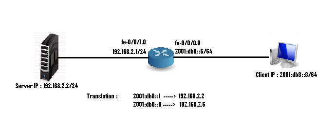 [SRX] How to configure Proxy NDP for NAT64