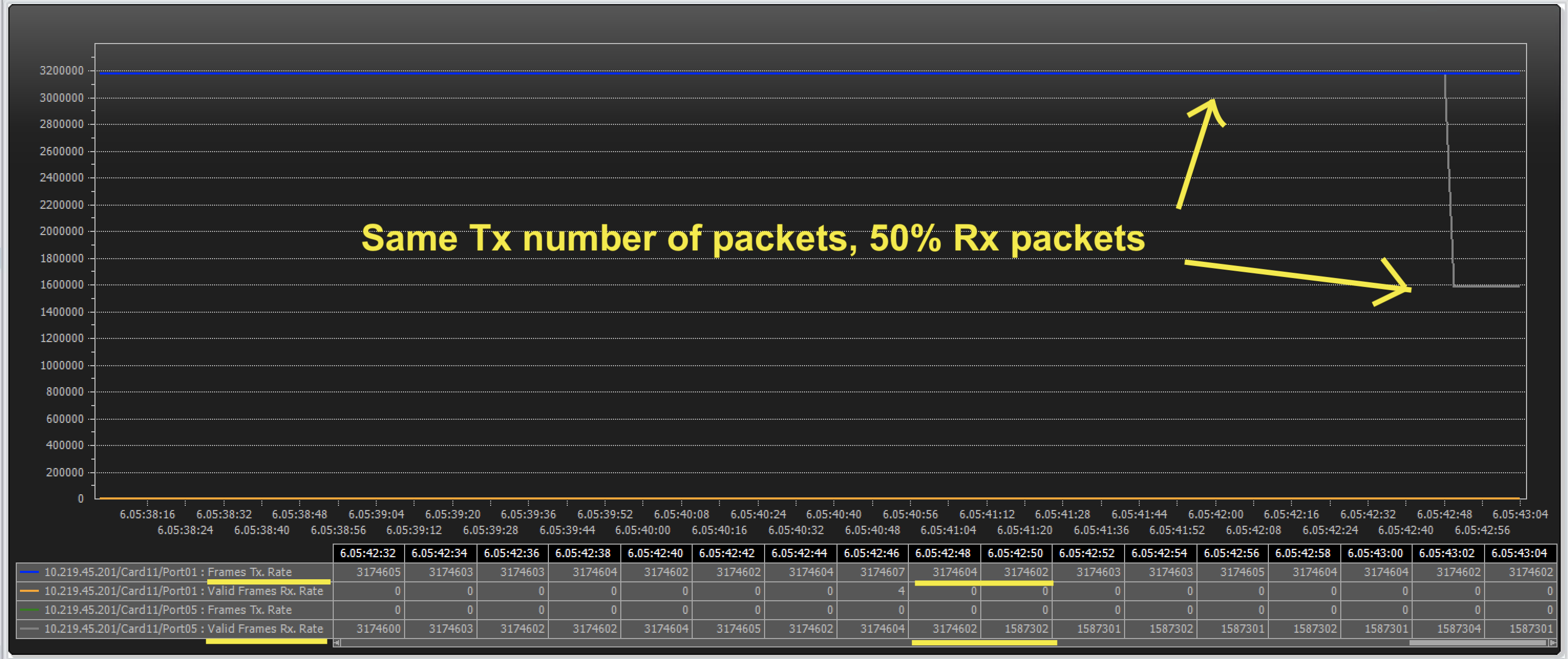  MX IPv4 IPv6 BGP FlowSpec Filter Matching icmp type Condition And Without Protocol next 