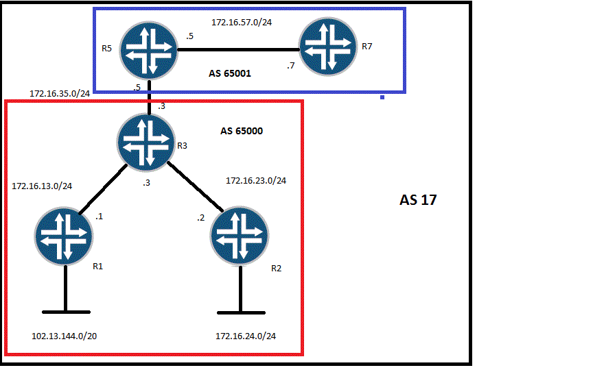  M MX BGP Route Reflector And Confederations Interaction