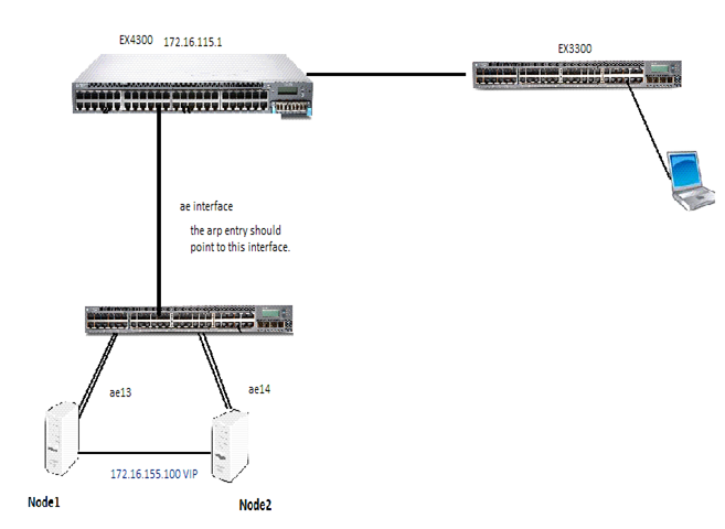 [EX/QFX] Example - Workaround for using Microsoft network load ...