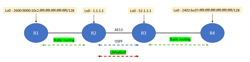 Static route to IPv4-mapped IPv6 address NH (ffff:x:x:x:x) is not ...