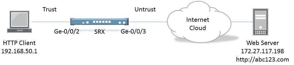 [SRX] How to configure a custom signature to block specific URLs using ...