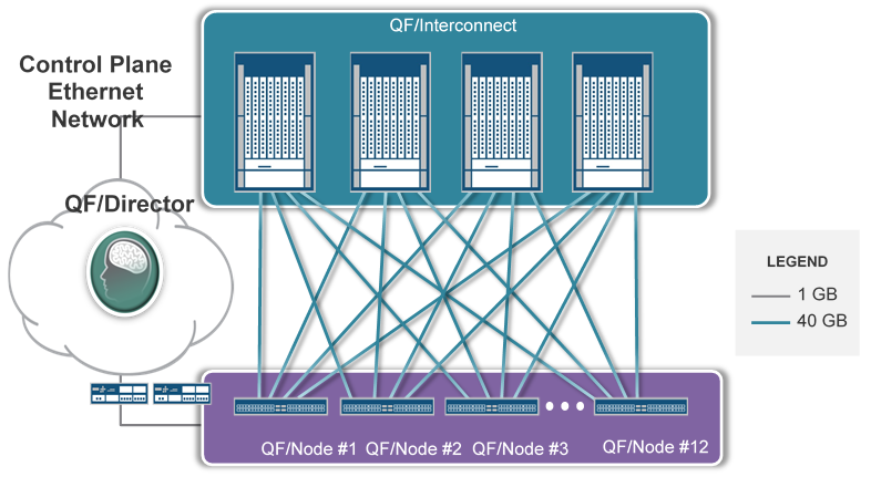 Service Automation User Guide Addendum for QFabric