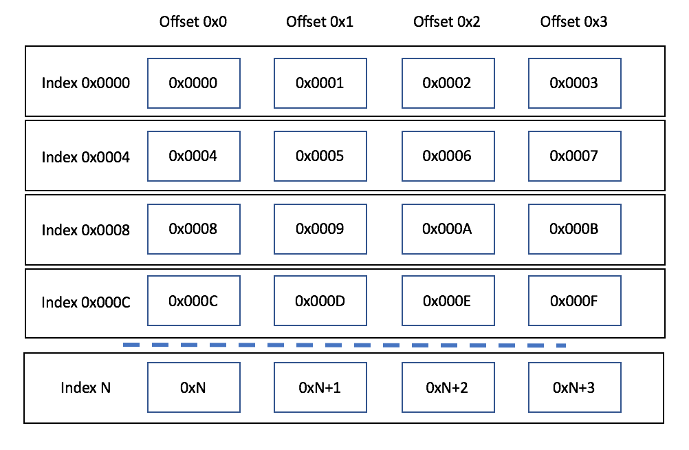 [Legacy EX] How to check forwarding database (FDB) hash collision