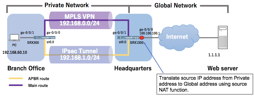 [SRX] Example of when the APBR midstream function works