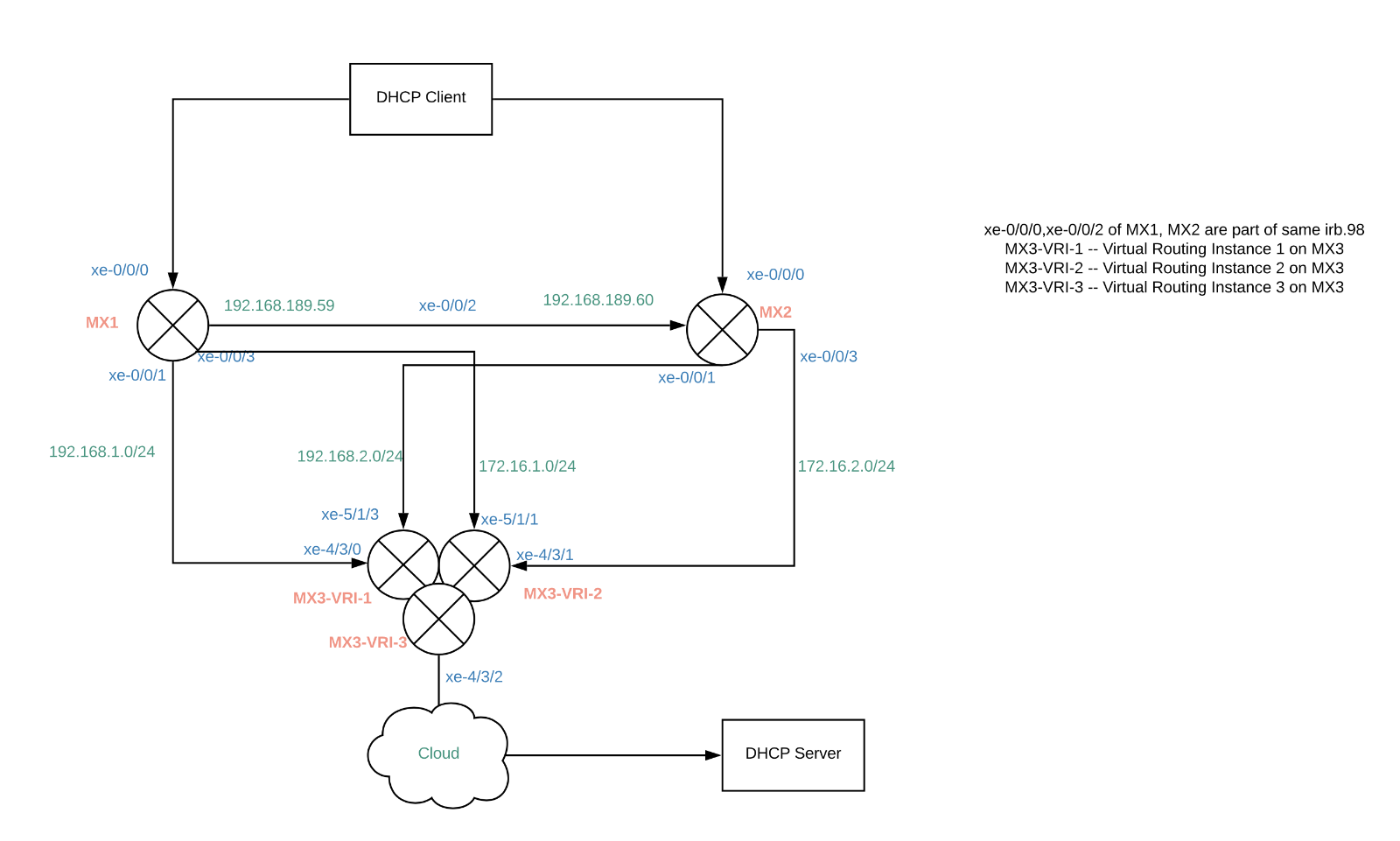 How Dhcp Relay Agents Work Explained vrogue.co